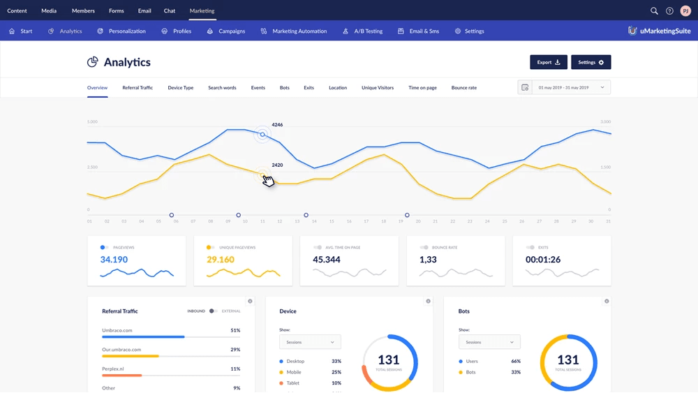 Umbraco Acquires uMarketingSuite